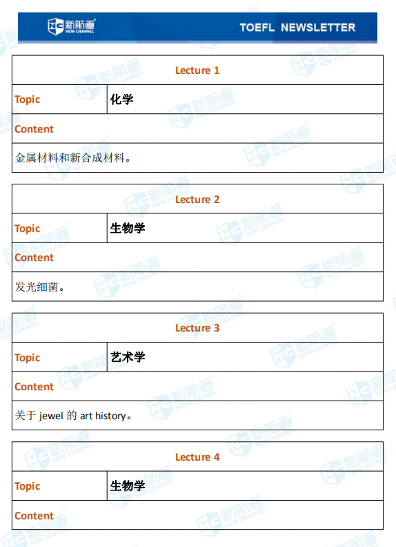 新航道2020年03月06日托福考试机经！ 