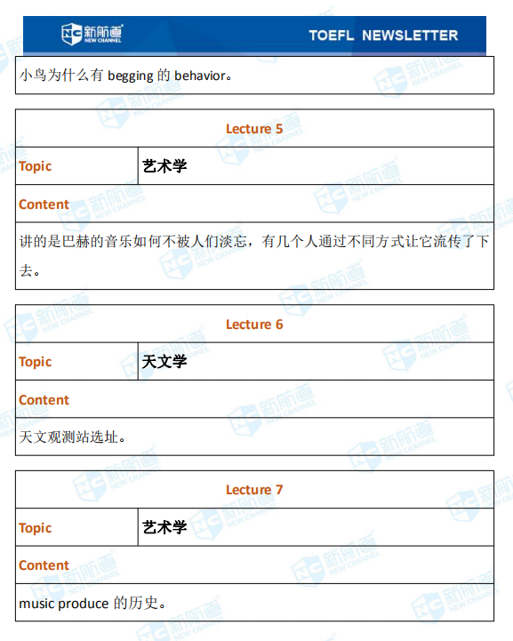 新航道2020年03月06日托福考试机经！ 