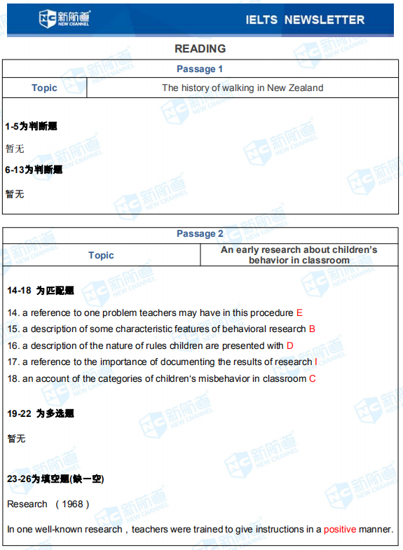 2020年03月04日雅思考试机经