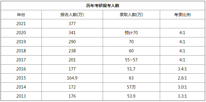 考研政策详解