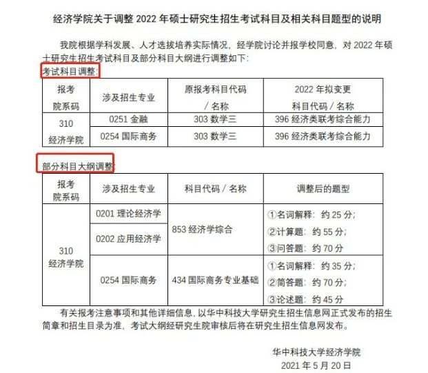 考研初试科目
