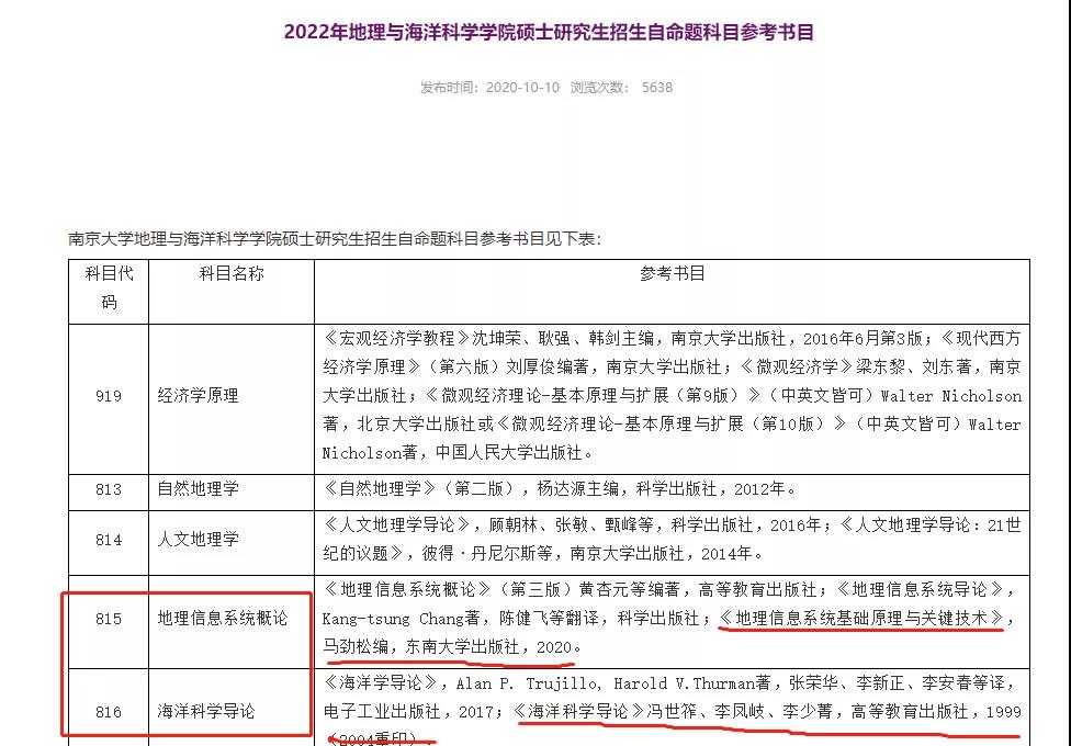 考研初试科目