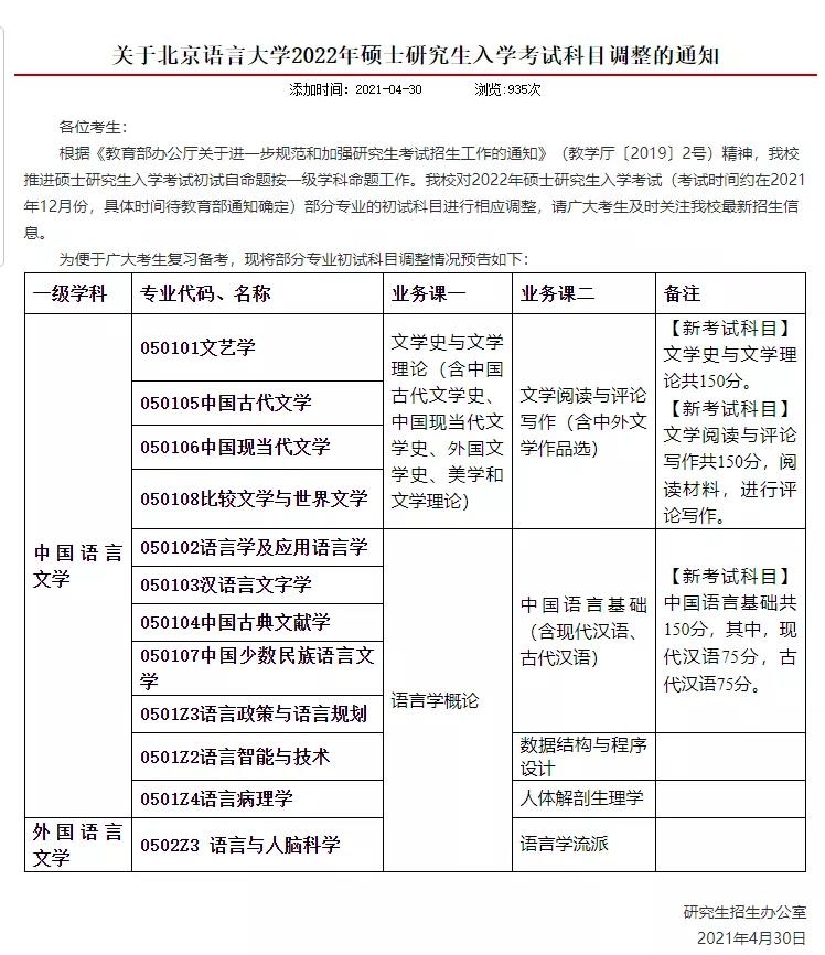 考研初试科目