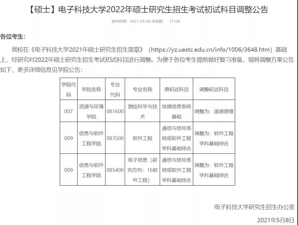 考研初试科目