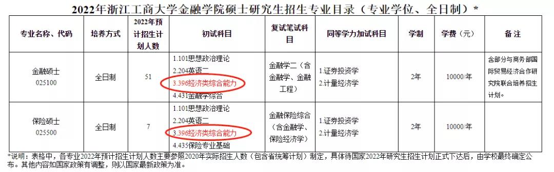 考研初试科目