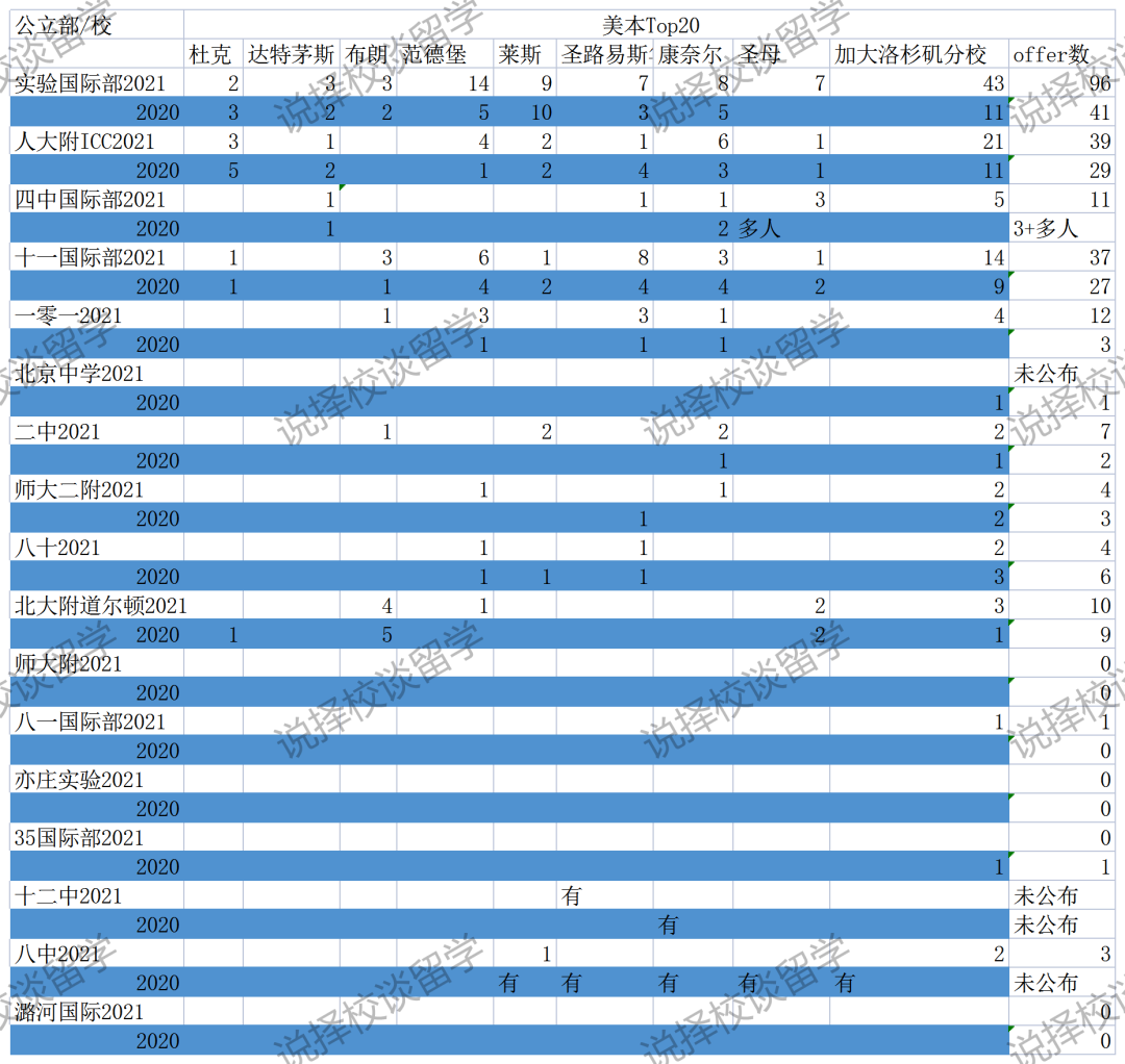 公立国际部新排名