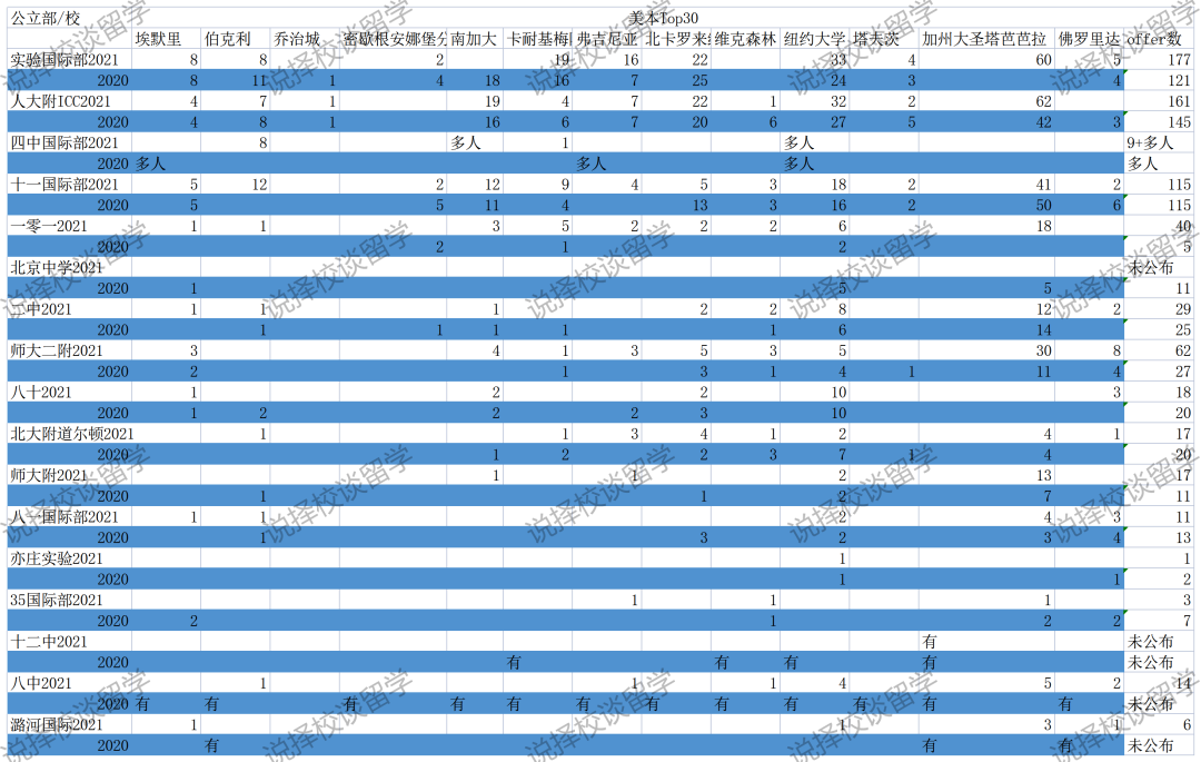 公立国际部新排名