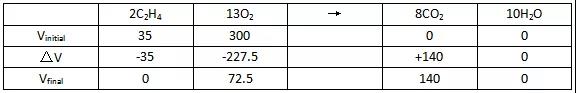 A-Level化学U1考情回顾