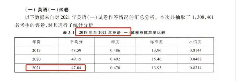 考研各科平均分