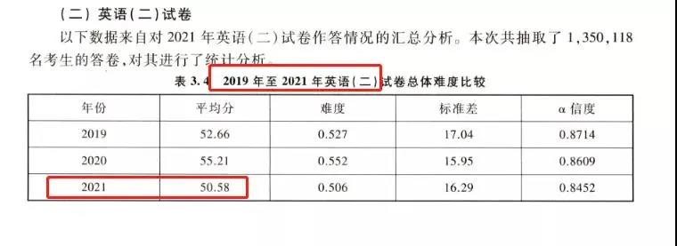 考研各科平均分