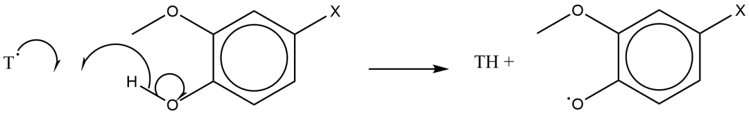  A-Level化学U5考情回顾