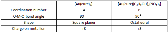  A-Level化学U5考情回顾