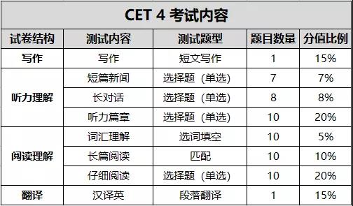 考试技巧