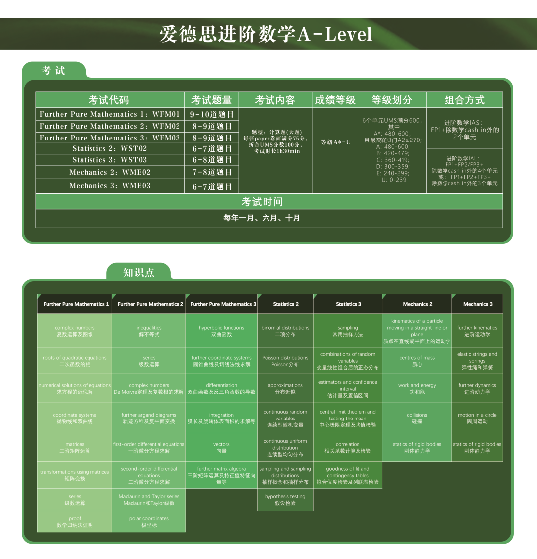 爱德思考试局