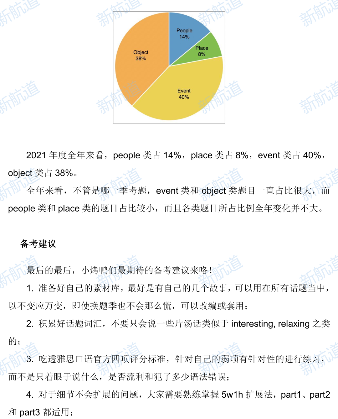 2021年雅思口语考情分析