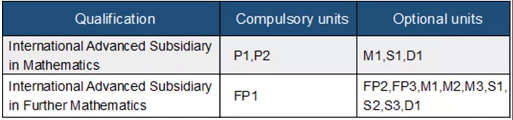 爱德思IAL基础数学