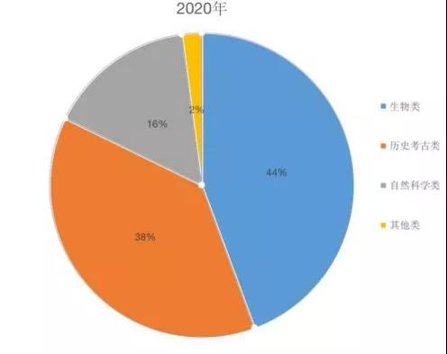 托福年度考情分析及备考建议