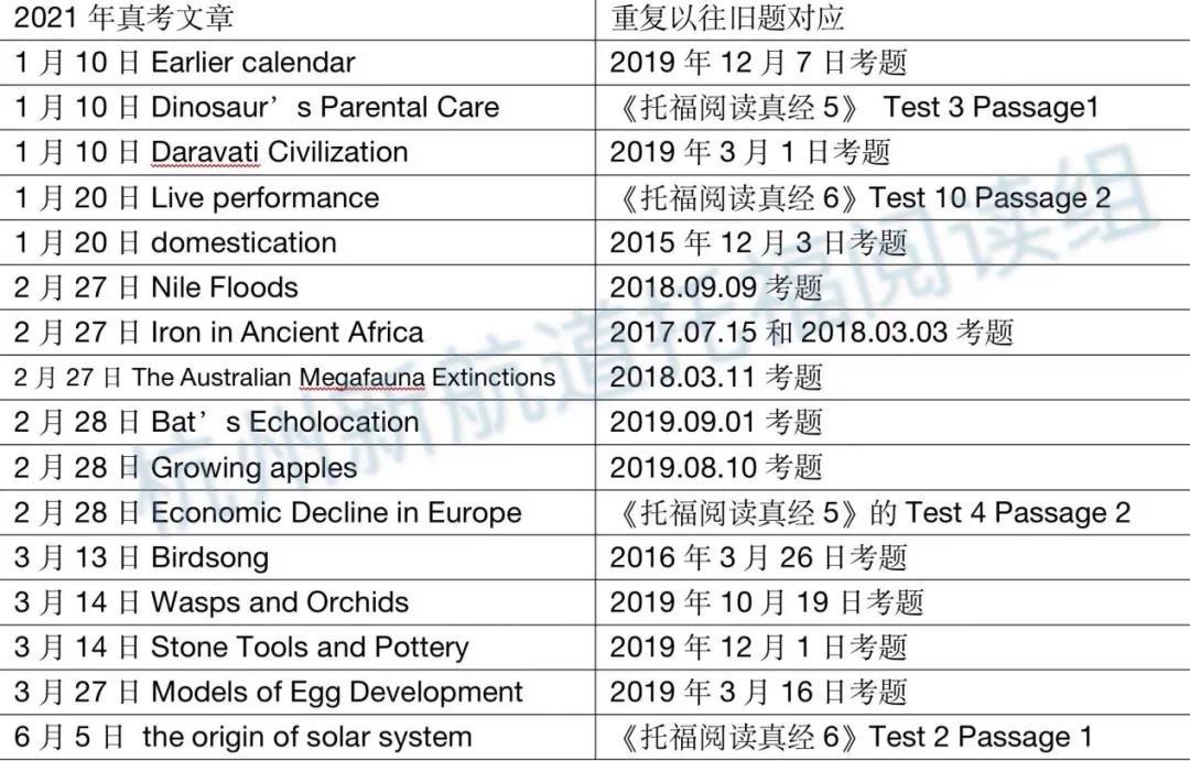 托福年度考情分析及备考建议