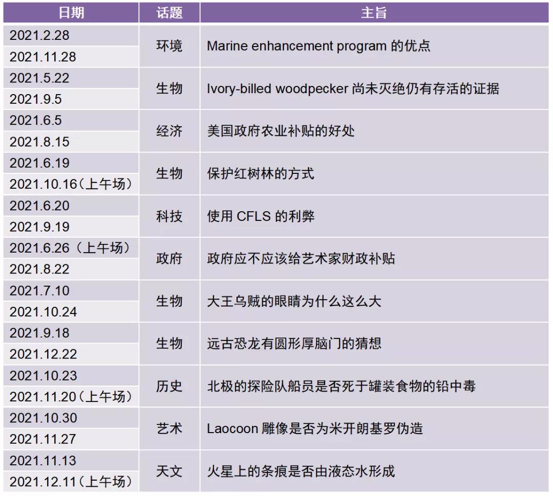 托福年度考情分析及备考建议