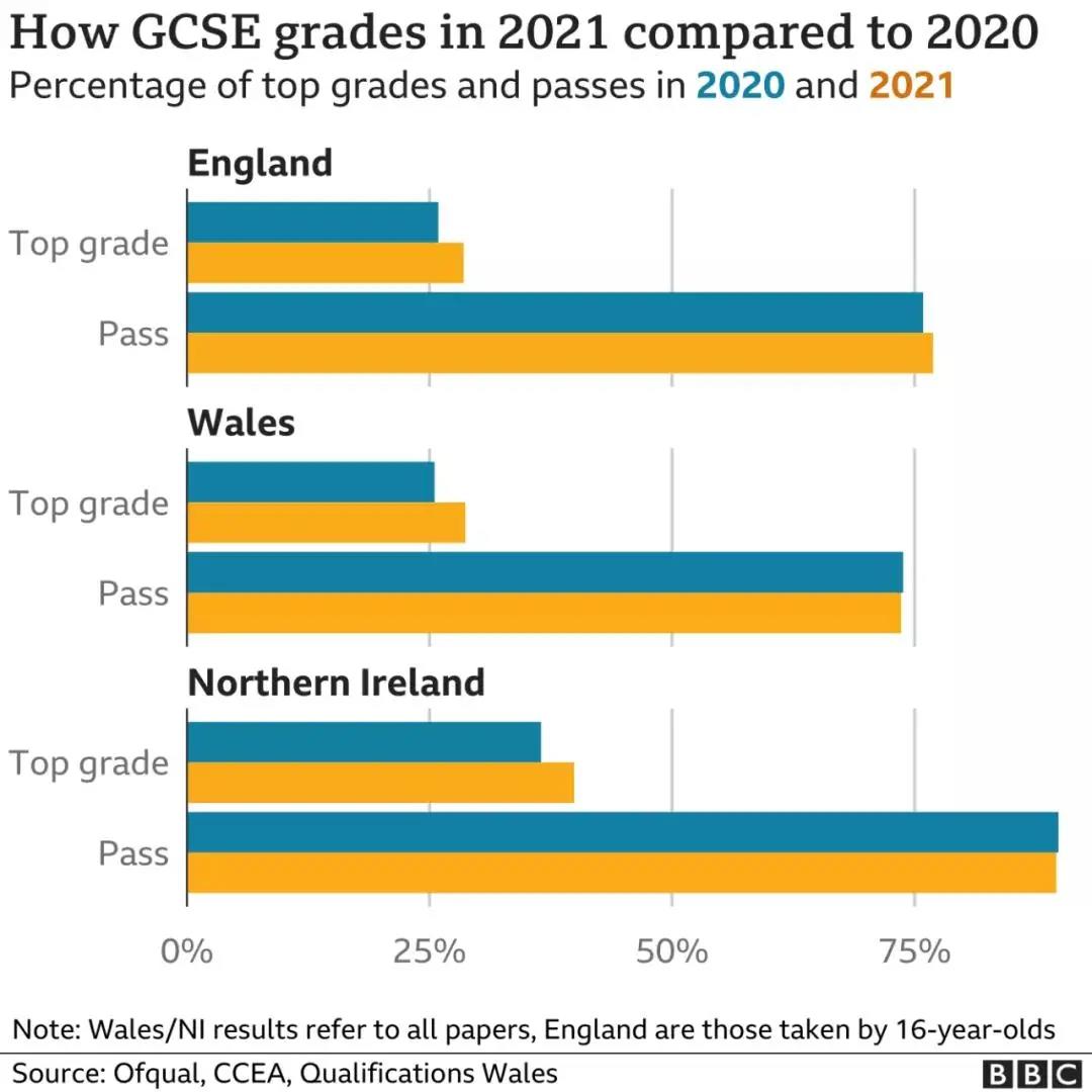 A-Level/GCSE夏季大考将回归