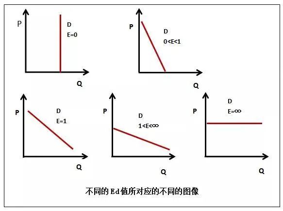 A-Level经济篇