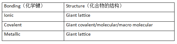 A-Level化学篇