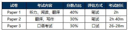 A-Level中文考试备考