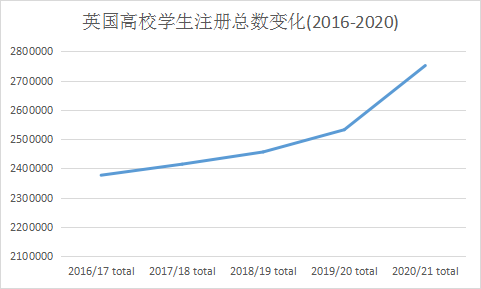 留英学生数据