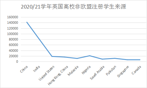 留英学生数据