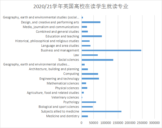 留英学生数据