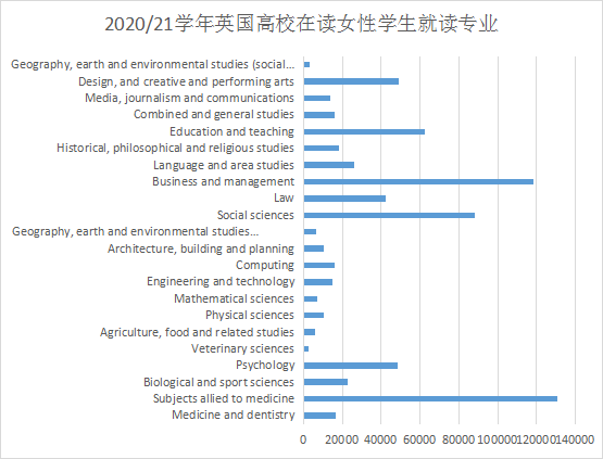 留英学生数据