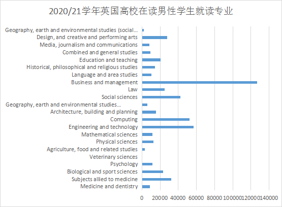 留英学生数据