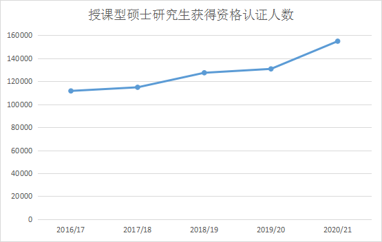 留英学生数据