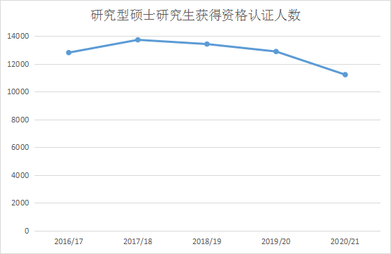 留英学生数据