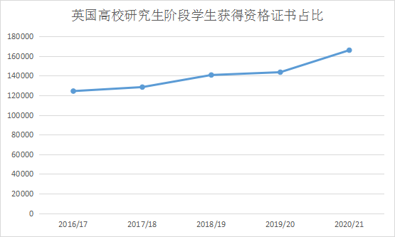 留英学生数据