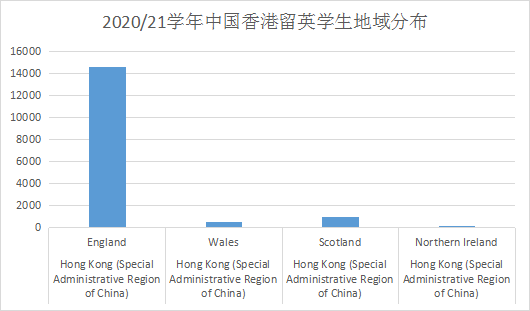 留英学生数据