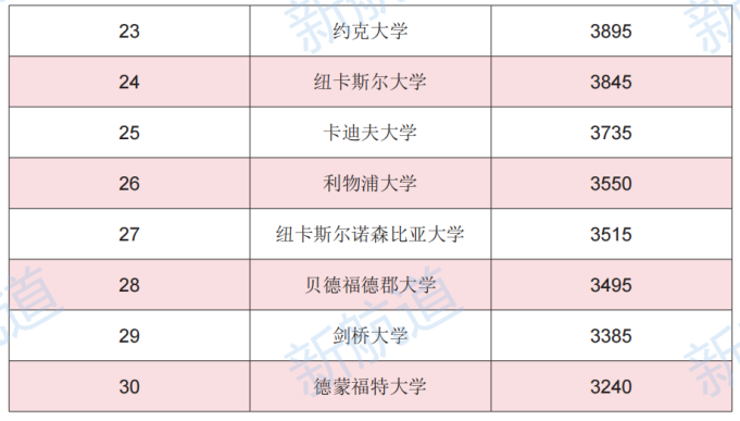 留英学生数据