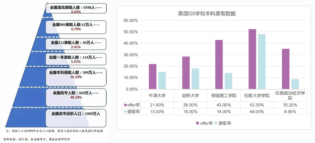 高考留学 英联邦本科留学路线分享及A-Level课程核心优势介绍