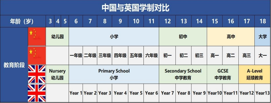 高考留学 英联邦本科留学路线分享及A-Level课程核心优势介绍