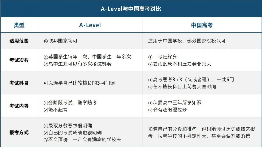 高考留学 英联邦本科留学路线分享及A-Level课程核心优势介绍