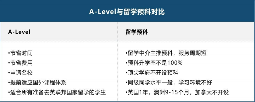 高考留学 英联邦本科留学路线分享及A-Level课程核心优势介绍