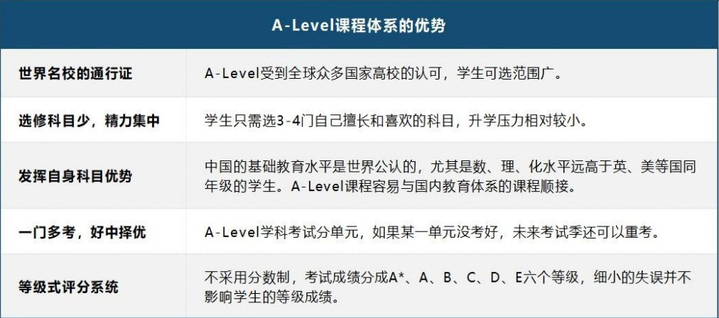 高考留学 英联邦本科留学路线分享及A-Level课程核心优势介绍