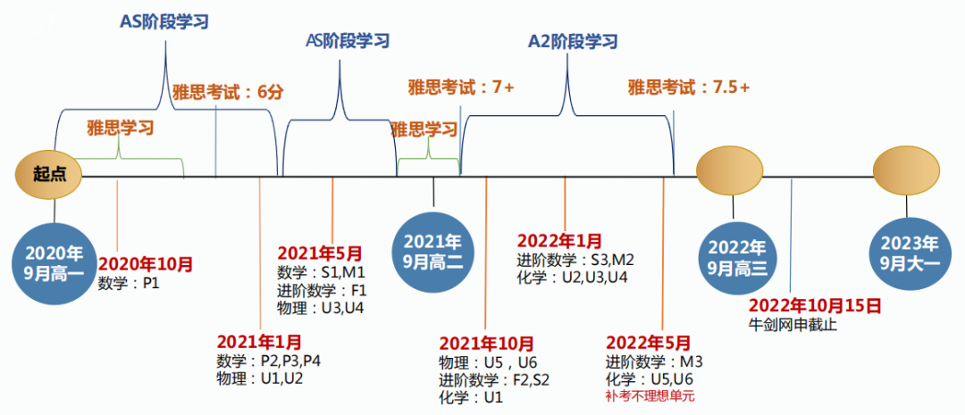 高考留学 英联邦本科留学路线分享及A-Level课程核心优势介绍