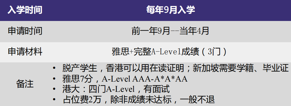 高考留学 英联邦本科留学路线分享及A-Level课程核心优势介绍