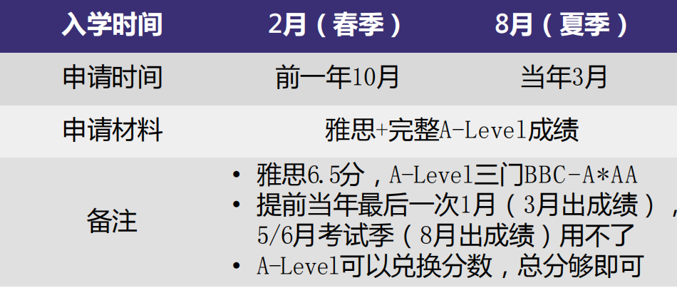 高考留学 英联邦本科留学路线分享及A-Level课程核心优势介绍