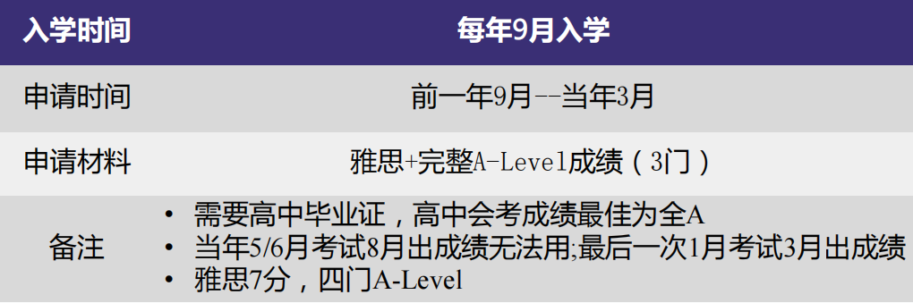 高考留学 英联邦本科留学路线分享及A-Level课程核心优势介绍