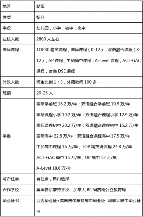 了解10所北京国际学校介绍