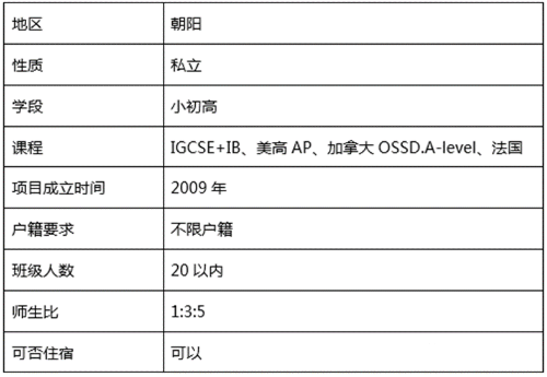 了解10所北京国际学校介绍