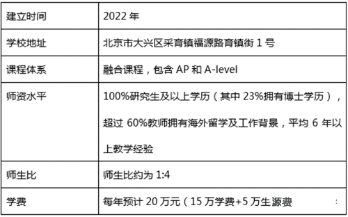 了解10所北京国际学校介绍