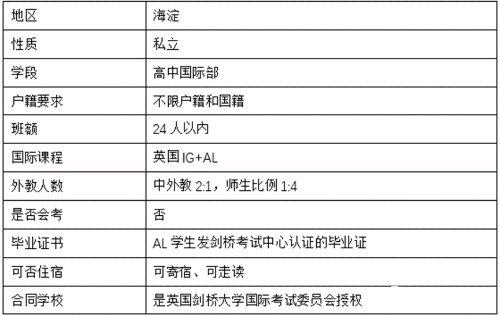 了解10所北京国际学校介绍